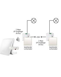 TaHoma® Z-Wave UP-Funkempfänger AN/AUS