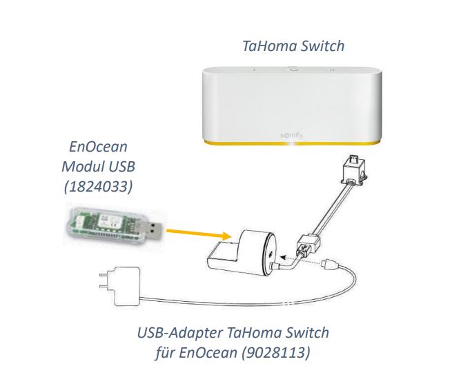 EnOcean Adapter - Anwendung
