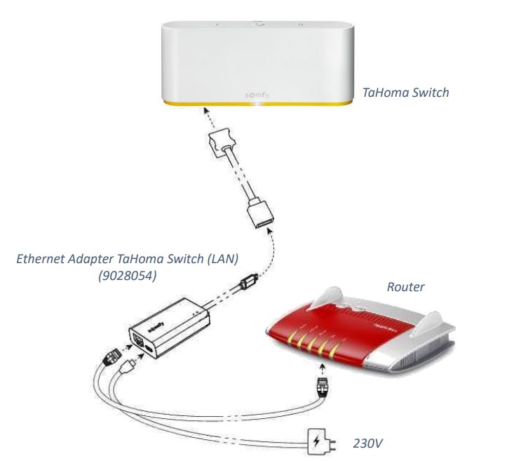 LAN Adapter Anwendung