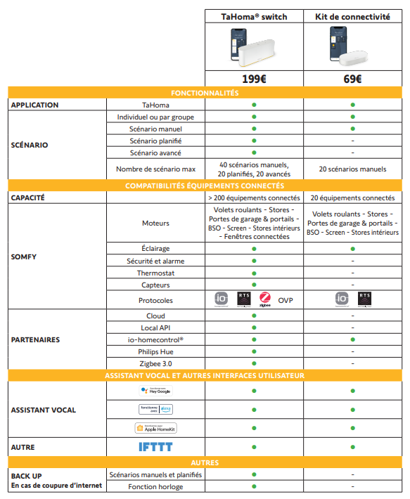 Compartif-Tahoma-switch-kit-de-connectivité