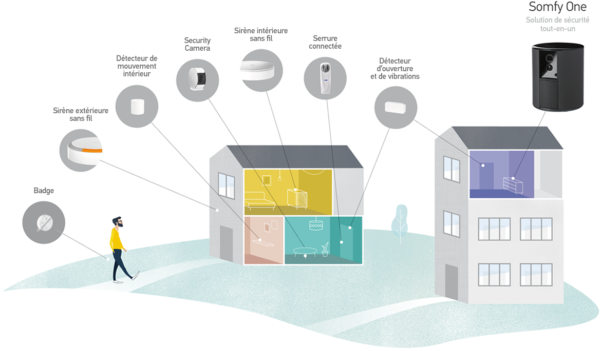 Détecteur auto-protégé de vibration SOMFY IntelliTAG pour intérieur ou  extérieur 2401487